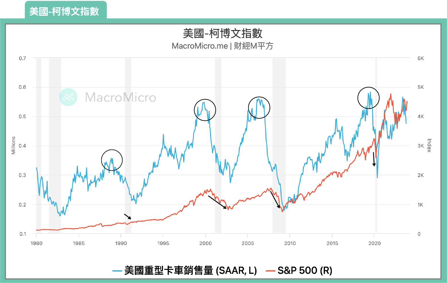MacroMicro 財經M平方