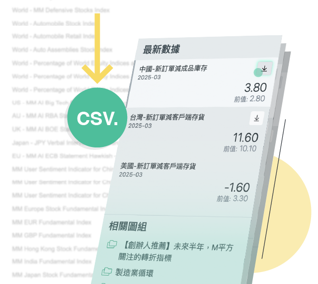 無限次圖表瀏覽